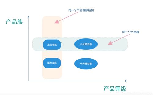 學(xué)習(xí)設(shè)計(jì)模式之工廠模式 以旅游開(kāi)發(fā)項(xiàng)目為例探討其在Java與Python中的實(shí)現(xiàn)