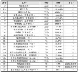 生態(tài)農(nóng)業(yè)旅游休閑觀光園項(xiàng)目 投資前景調(diào)查與可行性方案設(shè)計(jì)