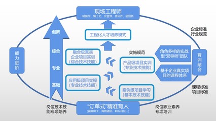 從藍(lán)圖到風(fēng)景 旅游開(kāi)發(fā)項(xiàng)目成功策劃與實(shí)施全攻略